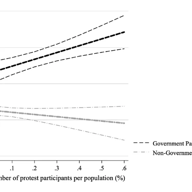 Targeted Protest and Affective Polarization (Under Review)