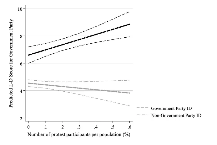 Targeted Protest and Affective Polarization (Under Review)