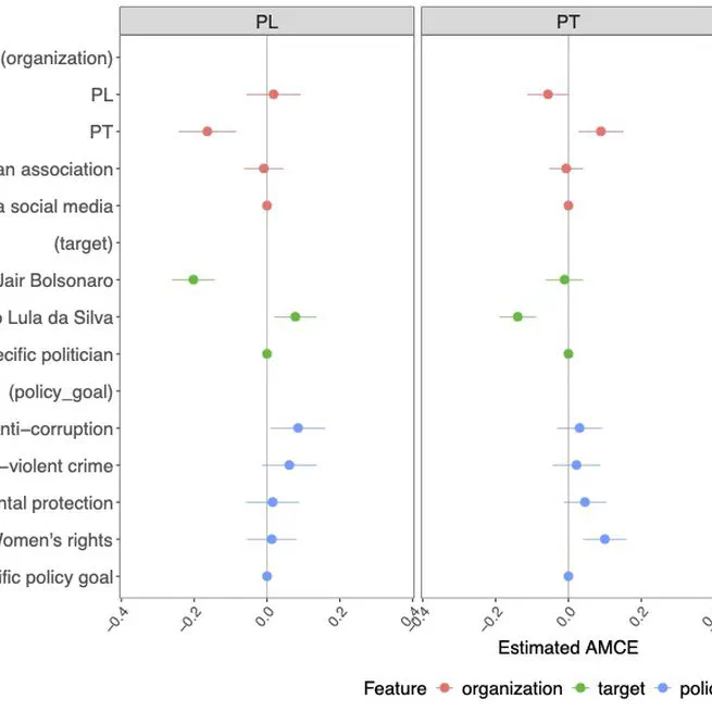 Values vs. Identity: Public Support for Pro-Democratic Mobilization in Brazil (Under Review)