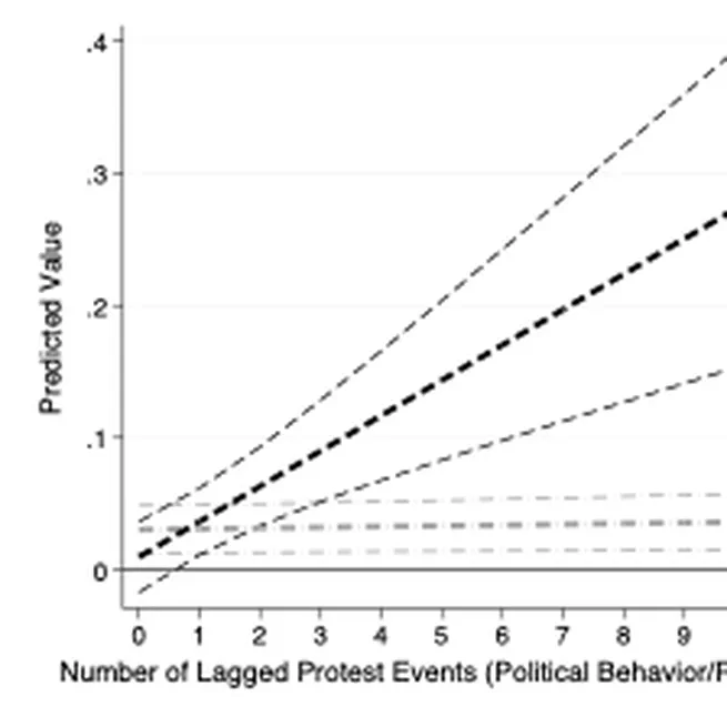 Elite Coordination and Popular Protest: The Joint Effect on Democratic Change